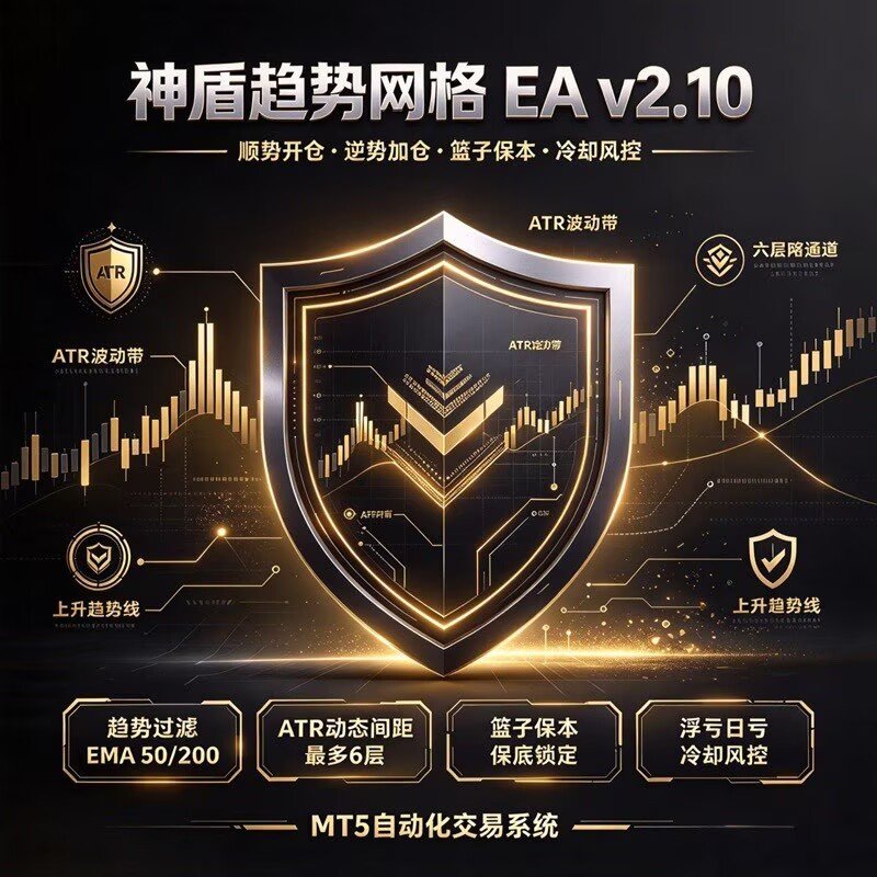 神盾趋势网格 EA v2.10 源码